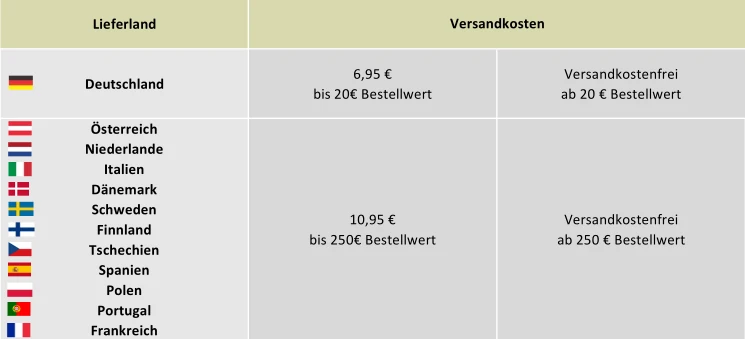 Versandinformationen